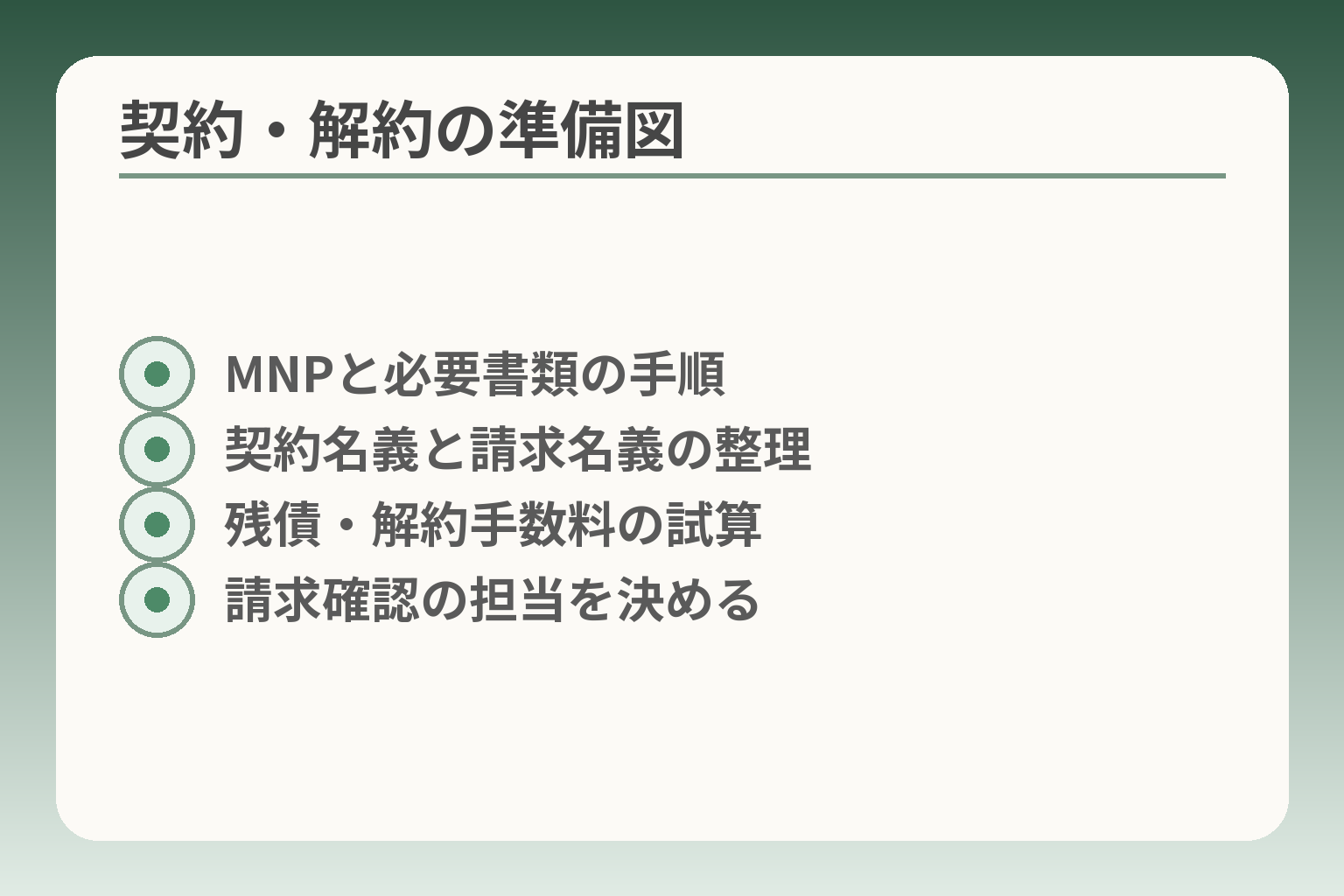 契約・解約の準備図