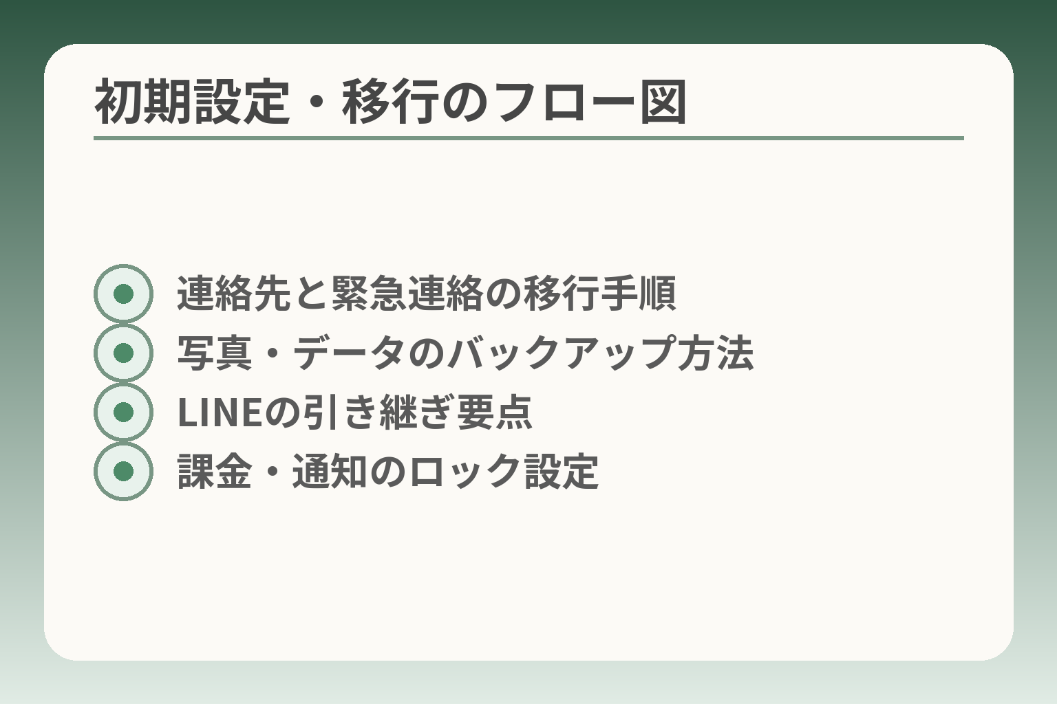 初期設定・移行のフロー図