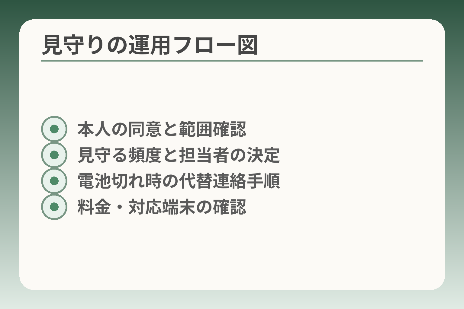 見守りの運用フロー図
